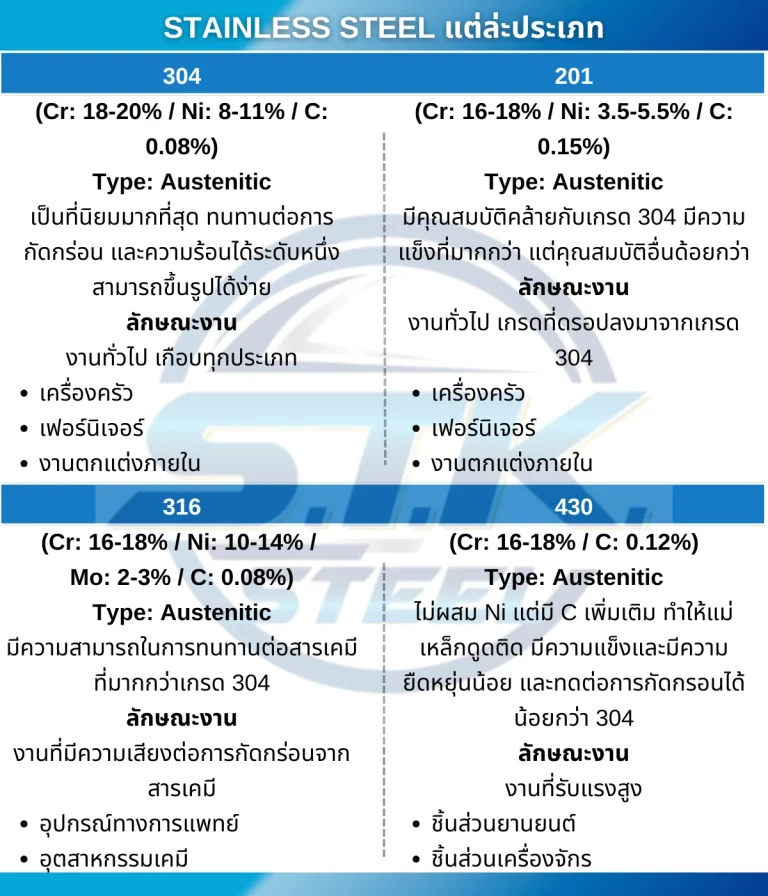 สินค้าสแตนเลส คอยล์สแตนเลส แผ่นสแตนเลส ท่อสแตนเลส