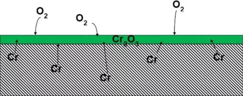 Chromium Ox Chromium Ox