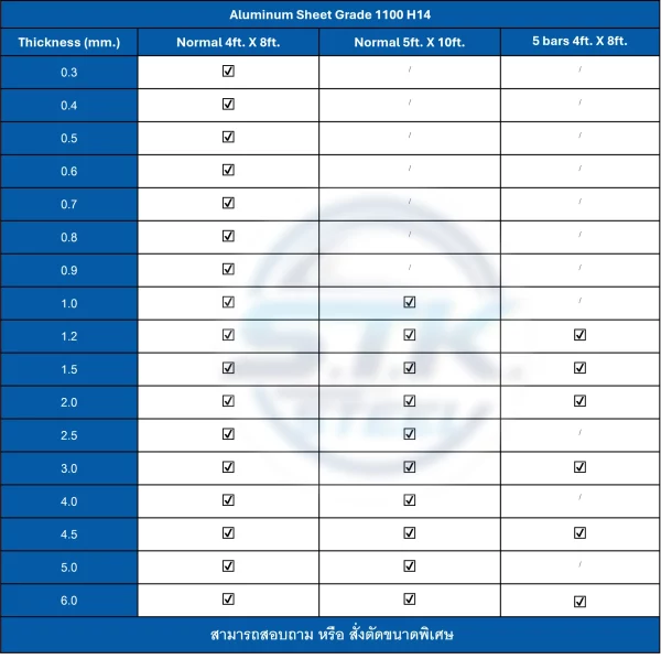 ตารางอลูมิเนียม แผ่นอลูมิเนียม 1100 H14